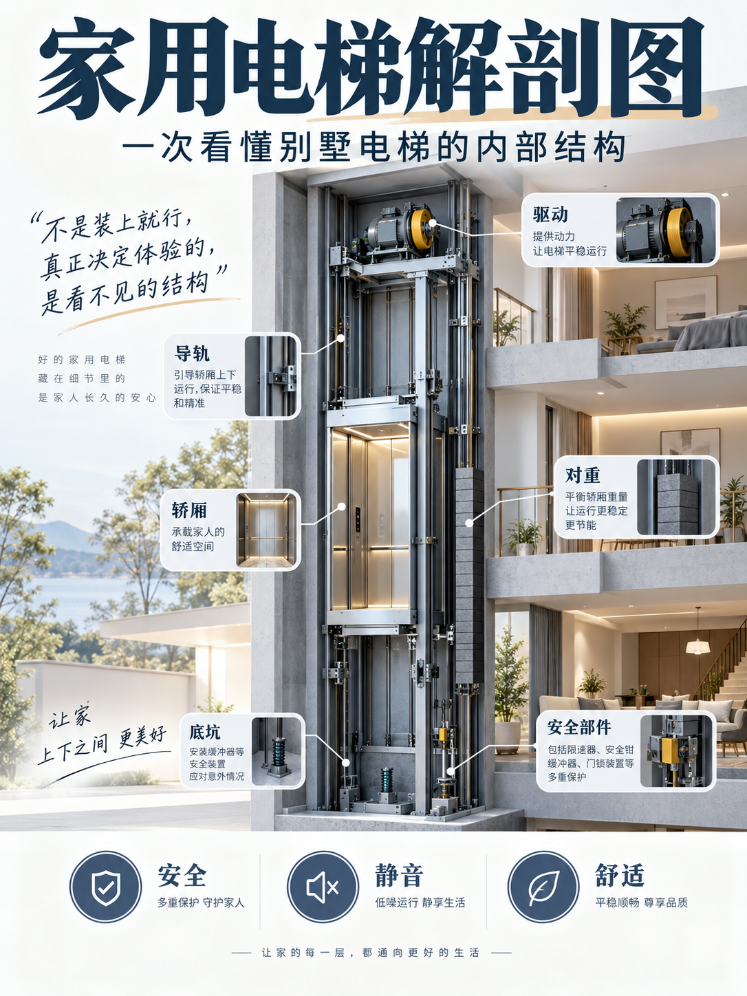 仙桃家用电梯里面到底藏了什么？一张图拆给你看